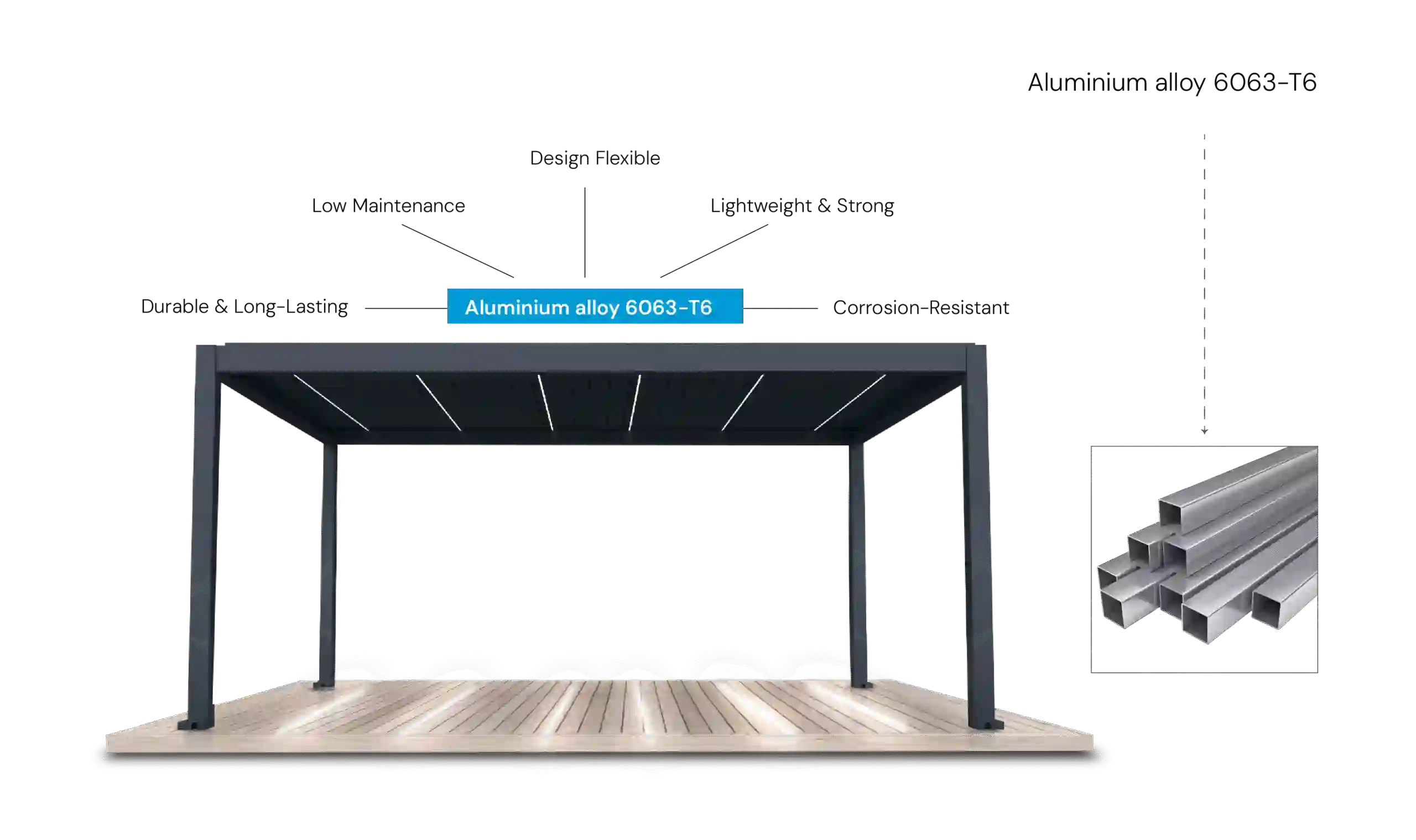 Technical cross-section schematic illustrating the interlocking seal profile of Aqua Louvre roof blades.