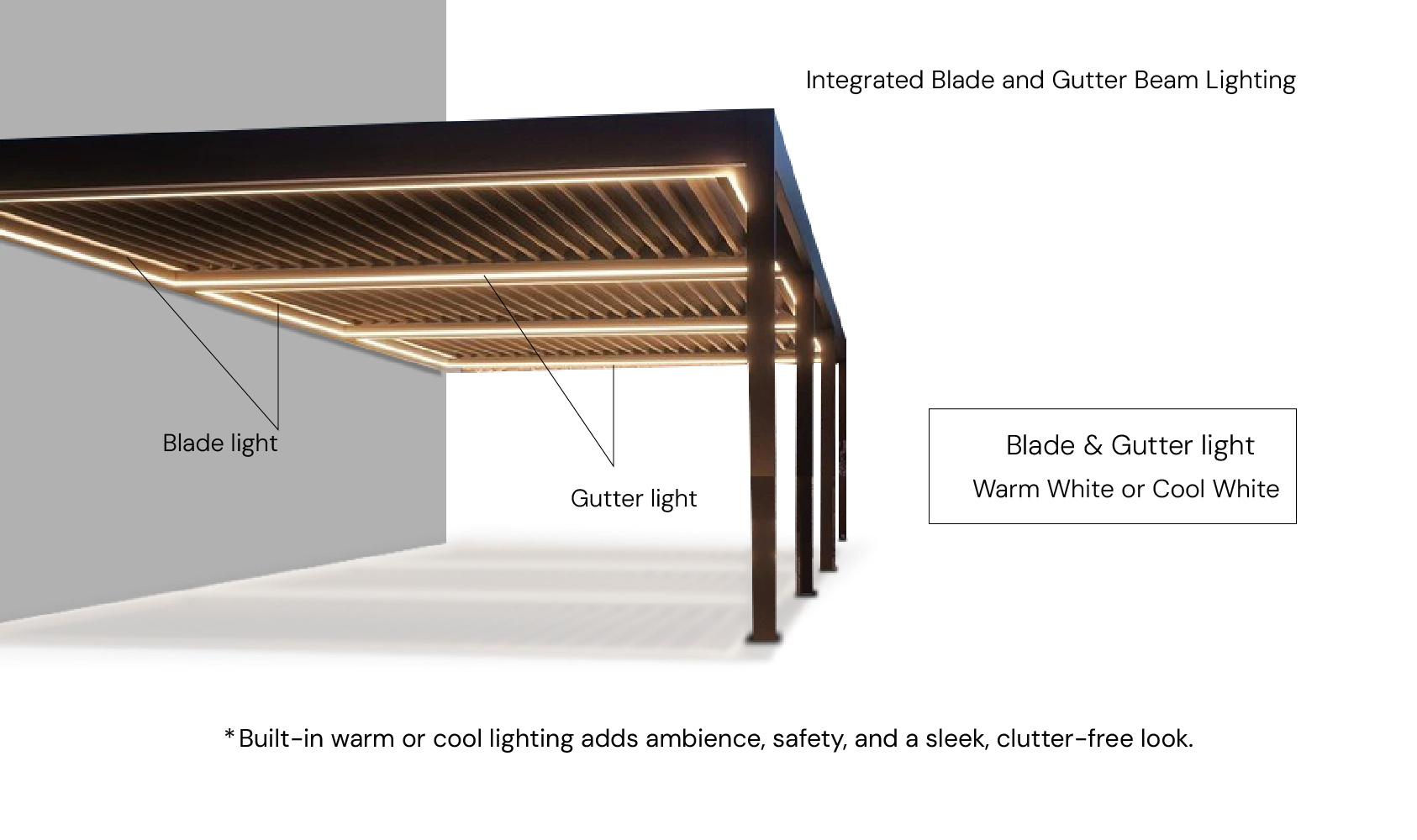 Technical diagram illustrating the flush-mounted internal electrical wiring paths for integrated LED light strips.