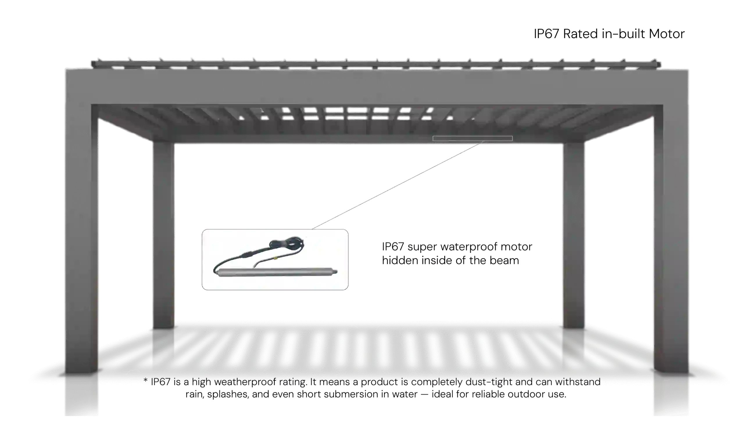 Structural graphic detailing the internal heavy-duty motor and automated drive mechanism for the Deluxe Louvre system.