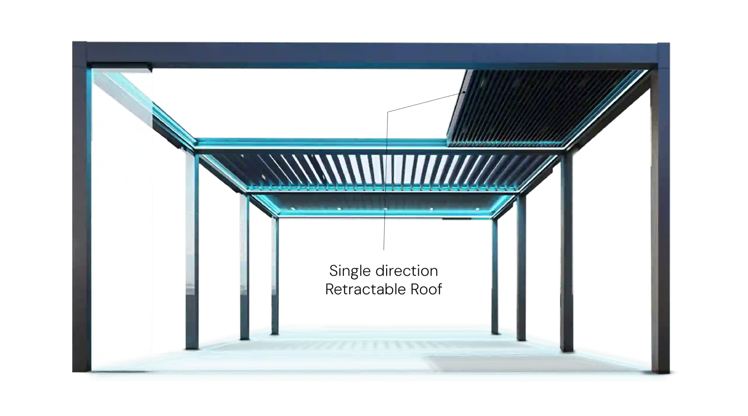 Diagram demonstrating a single-direction retractable louvre roof moving as one complete section.