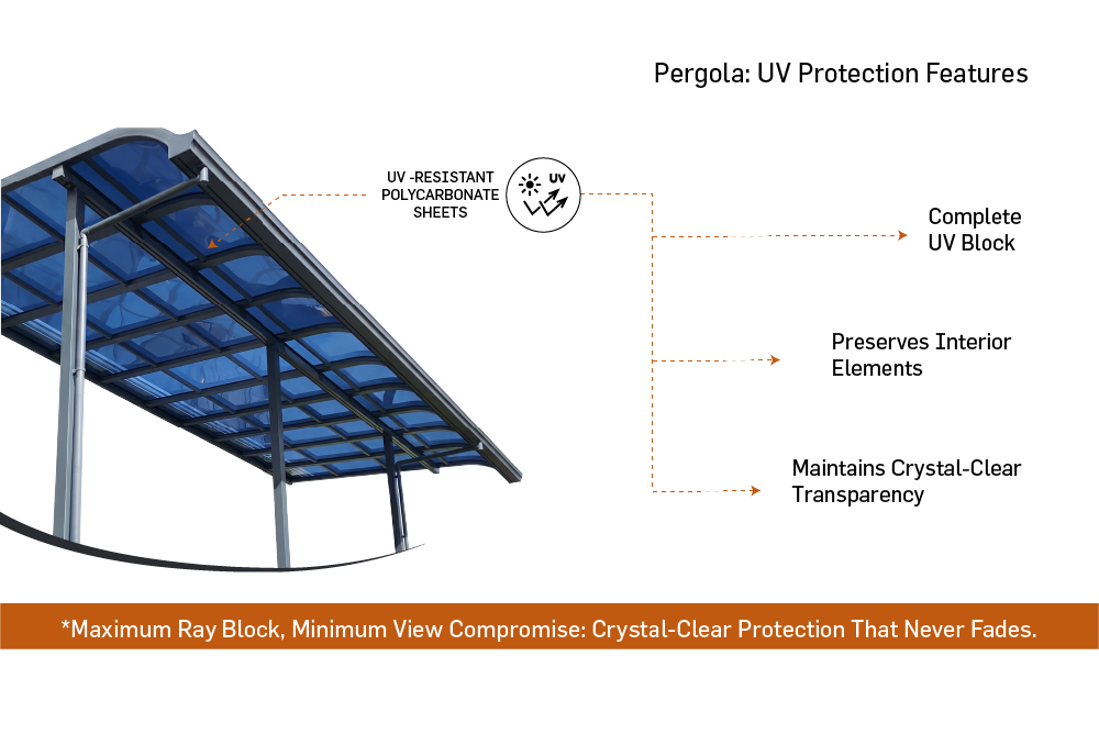 Advanced UV Protection Features