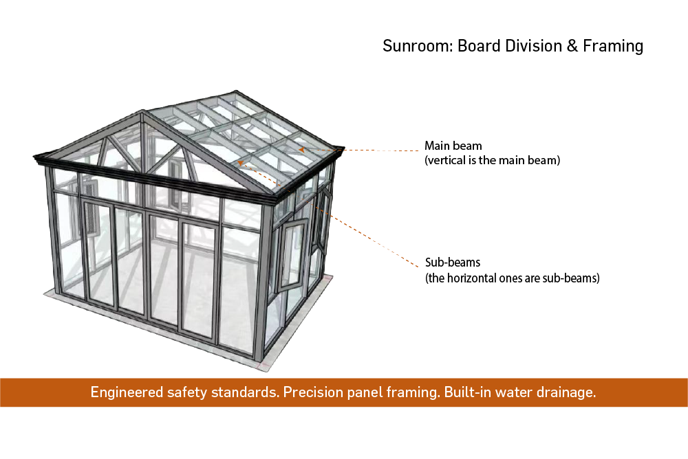 Sunroom Board Division & Framing