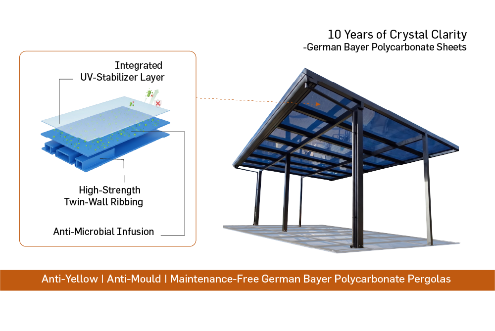 German Bayer Polycarbonate Technology