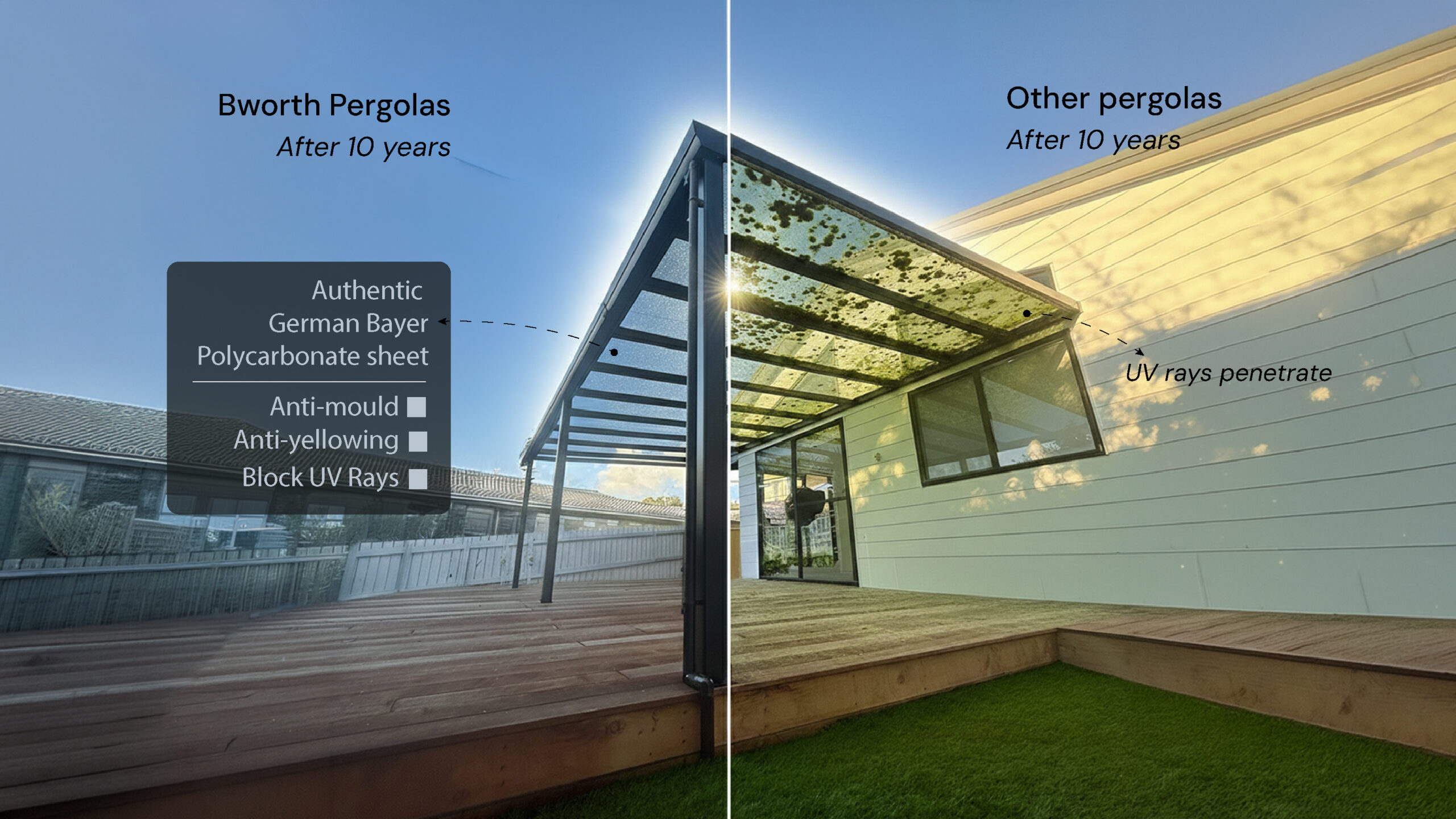 Anti-Mould & Anti-Yellowing