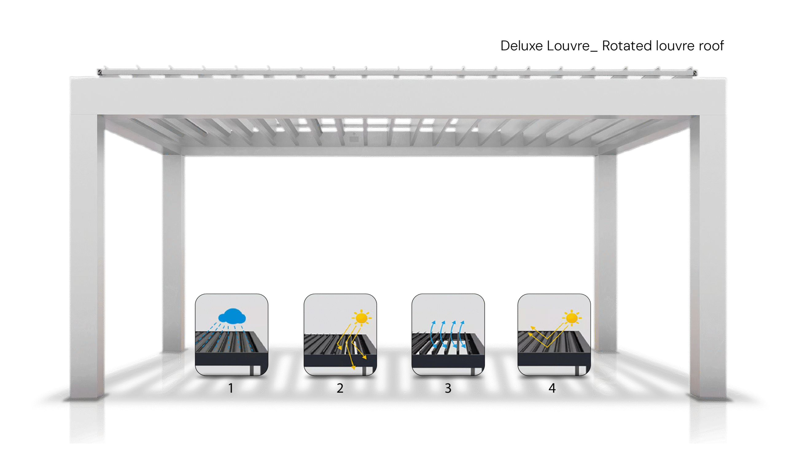 Take control of your outdoors with the Deluxe Rotated Louvre Roof