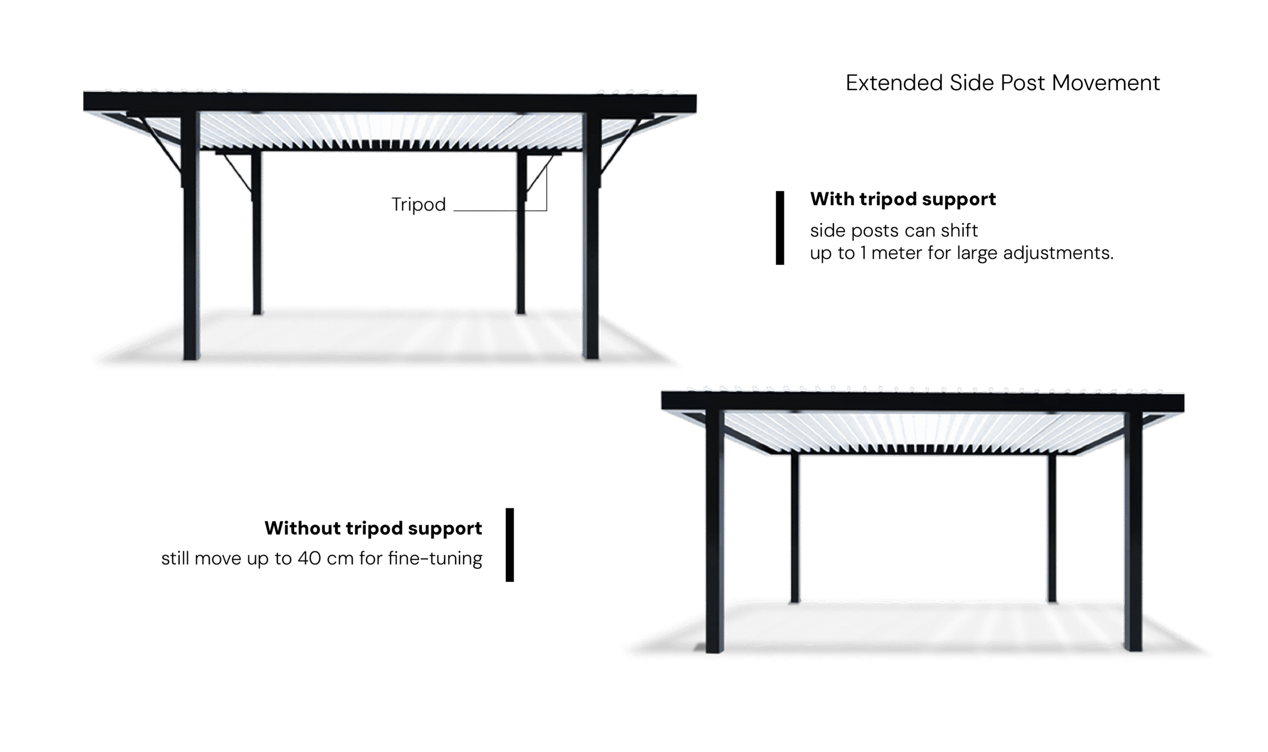 Freestanding with Flexible Side Post Adjustment