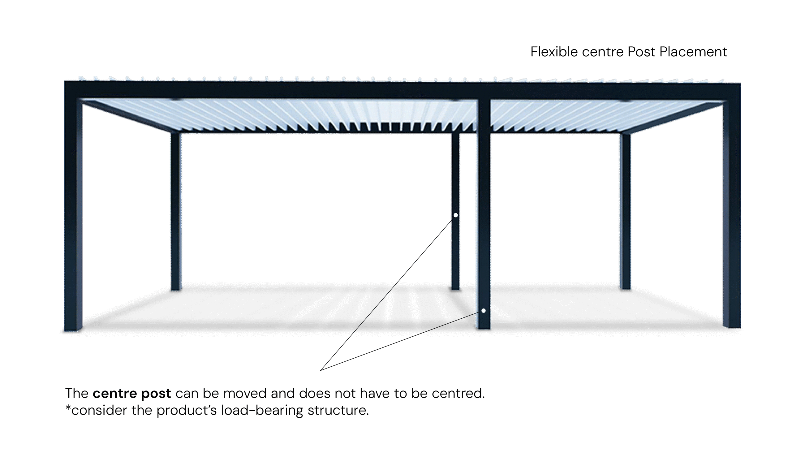 Freestanding with Flexible Centre Post Placement