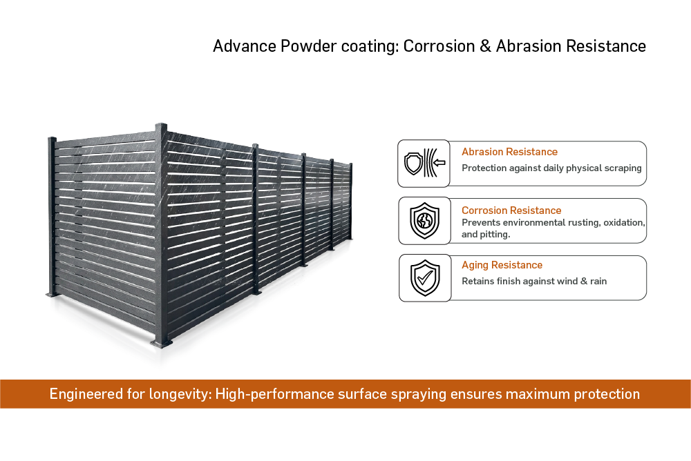 Advance Powder coating: Corrosion & Abrasion Resistance