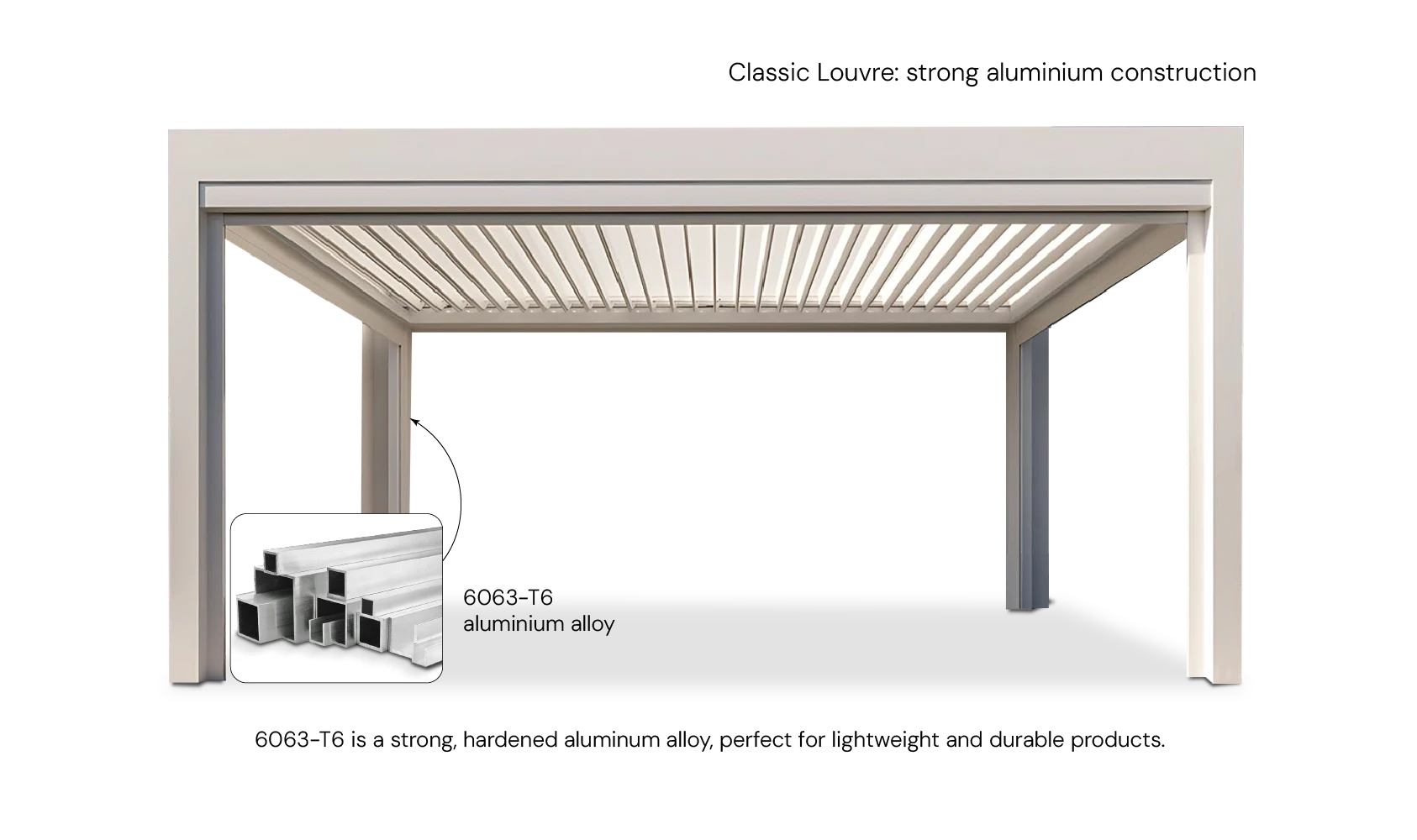 Graphic showcasing the high-strength architectural grade aluminium alloy 6063 used in the frame of the louvre system.