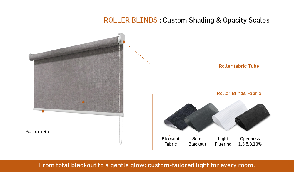 ROLLER BLINDS : Custom Shading & Opacity Scales