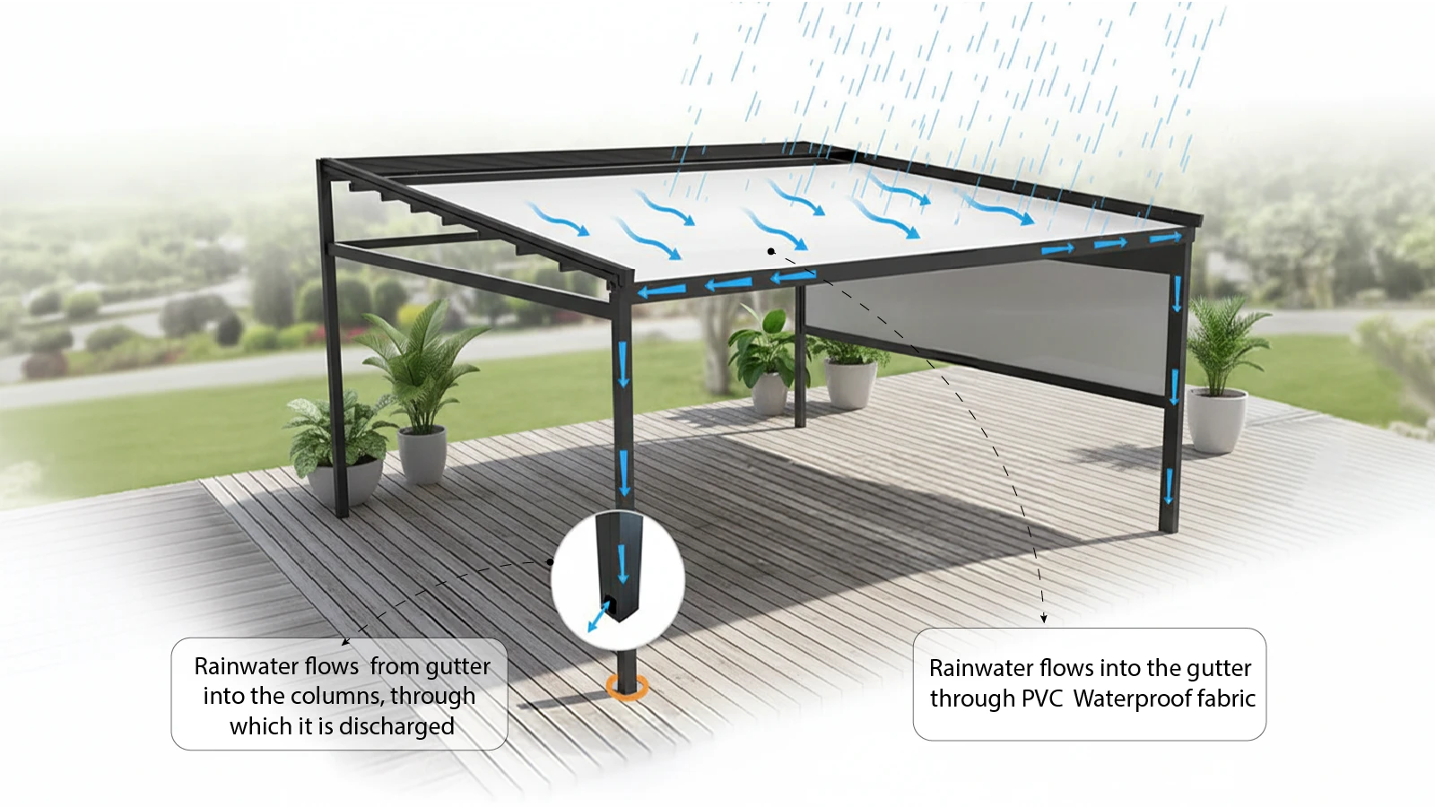 Cross-section diagram demonstrating the internal rainwater gutter and drainage system inside the louvre post.