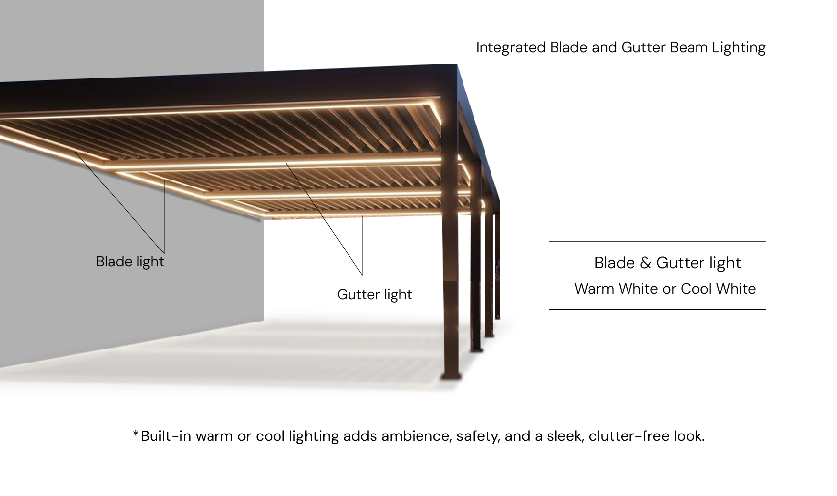 Integrated Blade and Gutter Beam Lighting