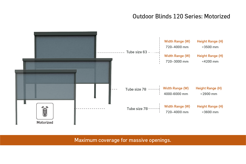 Outdoor Blinds 120 Series