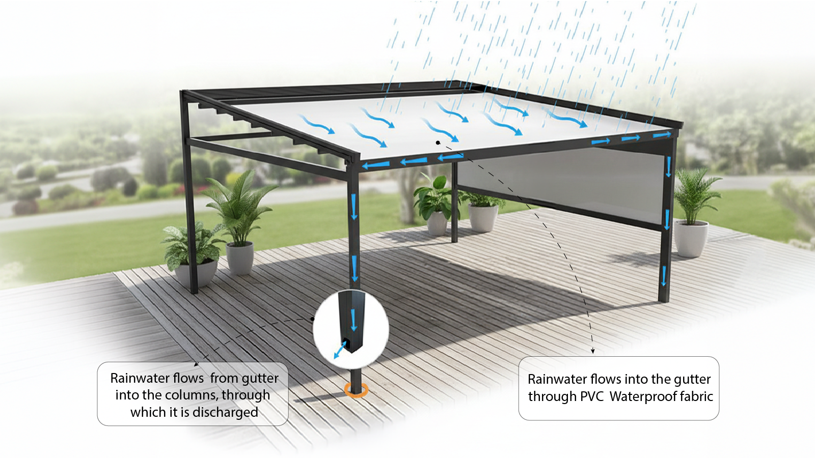 Smart Drainage System