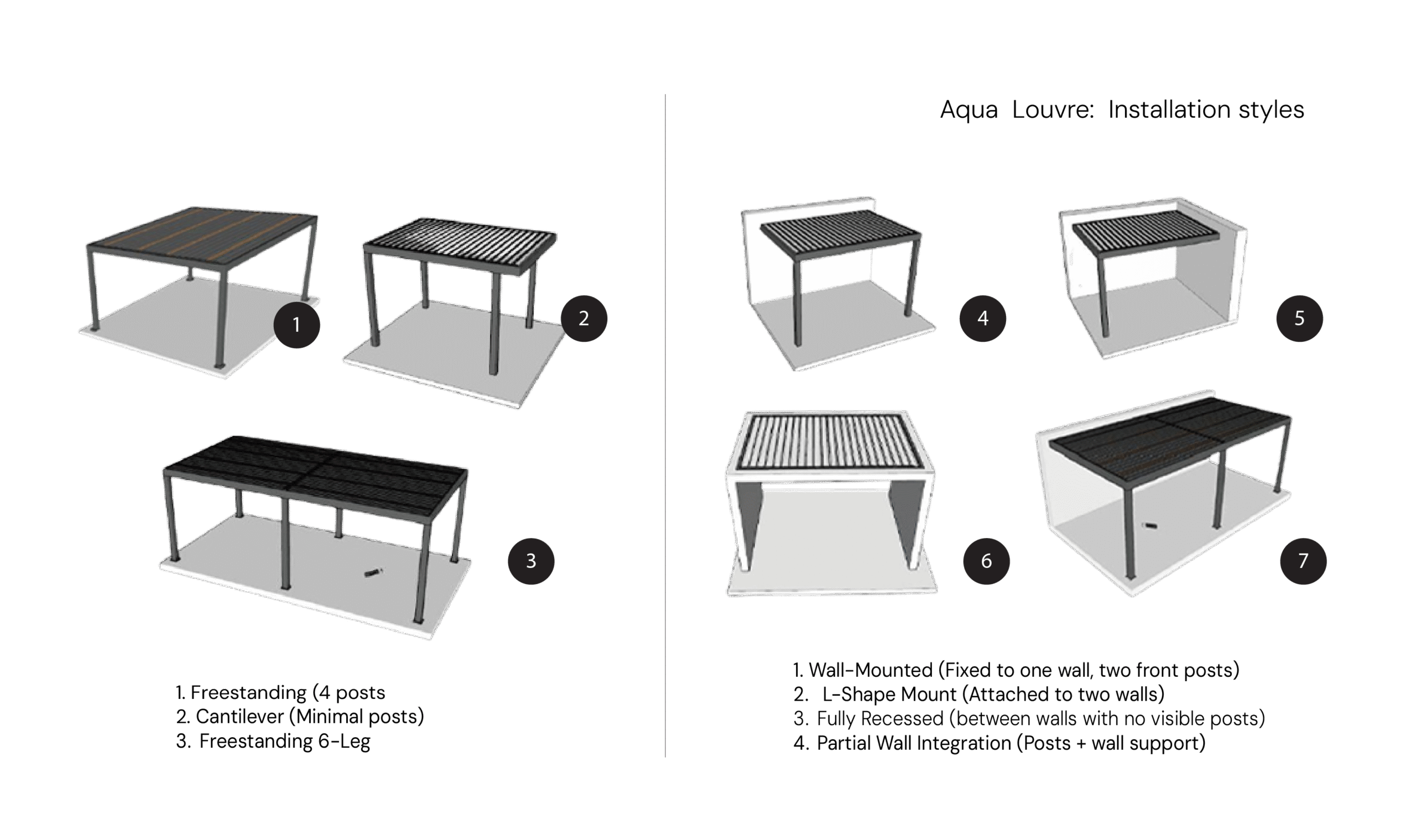 Installation Styles