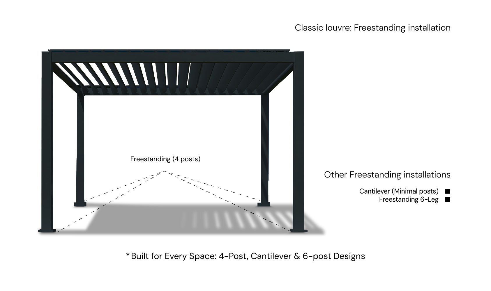 Freestanding Installation
